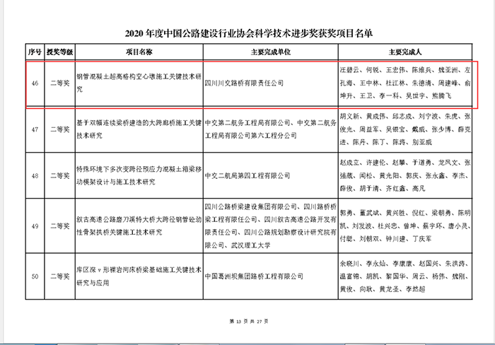 金陽河三峽連心橋科研課題獲得2020年度中國公路建設(shè)行業(yè)協(xié)會科學技術(shù)進步獎二等獎