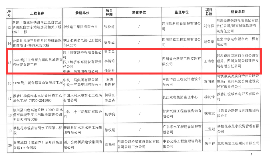 喜報！G544川主寺至九寨溝縣城段災(zāi)后恢復(fù)重建工程榮獲 四川省建設(shè)工程“天府杯”金獎